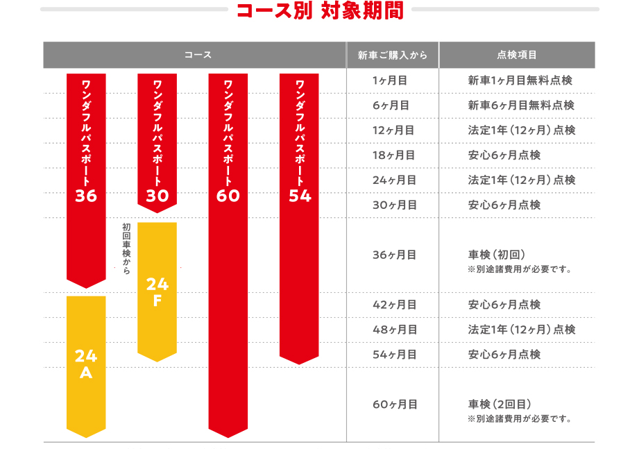 ワンダフルパスポートコース